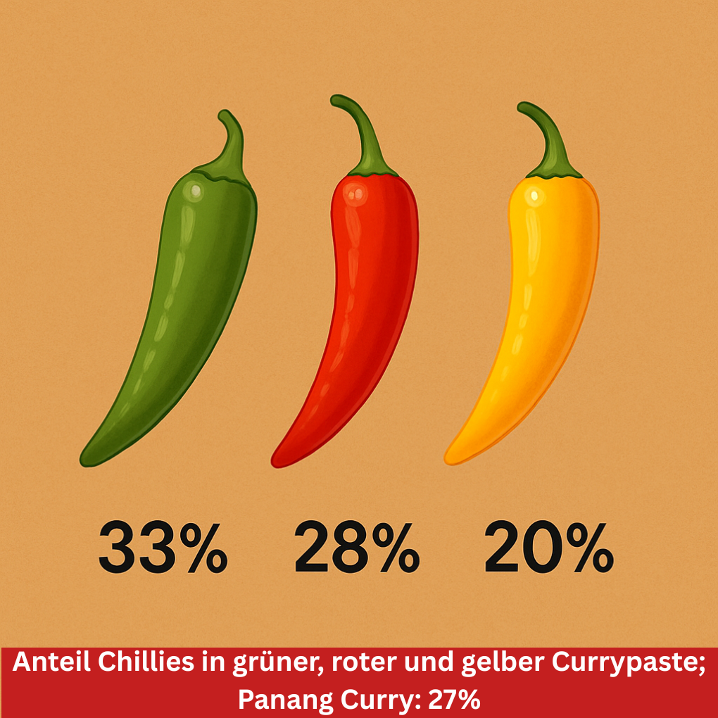 Kumar's Green Curry Paste